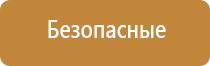 запахи для ресторанов